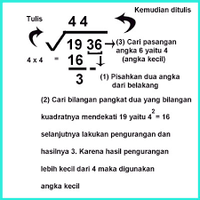 Bilangan berpangkat dan bentuk akar pengertian sifat. Cara Paling Mudah Dan Cepat Mencari Akar Pangkat Dua Juragan Les