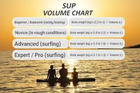 Buyers Guide What Do I Need To Know About Sup 2019