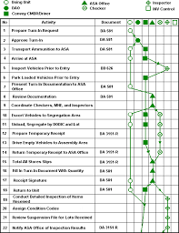 Fm 4 30 13 Chptr 3 Munitions Supply Procedures