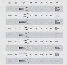 43 Explanatory Ccm Stick Curve Chart