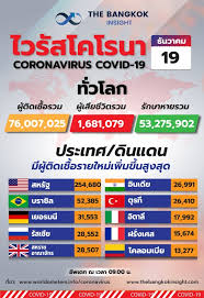 14 ธันวาคม 2563 เวลา 11.00 น. Reju47og7diuwm