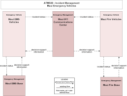 maui emergency vehicles