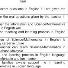 We did not find results for: Pdf Dual Language Programme Dlp Students Level Of Enthusiasm And Confidence A Preliminary Study