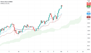 We build financial tools, charts, and software for the world. Cryptocurrency Indicators And Signals Tradingview