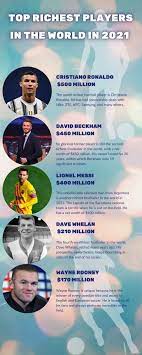 Let us look at the top ten richest players in the world right now. Smartchicidetreadbooksandfly Mancity Top 10 Rich Plaeyar Q3eiufwvaqncpm Mancity Top 10 Rich Plaeyar Download Mp3