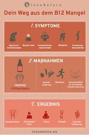 Vitamin B12 Mangel Warum Auch Vegetarier Und Mischkostler Haufig Betroffen Sind Und Was Du Dagegen Tun Kannst Innonature Vitamin B12 Vitamine Vitamin B