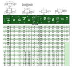 flange bolt chart class and dimension 30 wrench size zugi