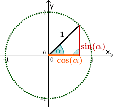 De sinus(sin), cosinus(cos) en tangens(tan) geven een verhouding tussen twee zijdes in een rechthoekige driehoek. Trigonometrie Am Einheitskreis Lernen Mit Serlo