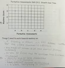 Electron structures hydrogen to potassium Lesson Marshmallow Molecules Betterlesson