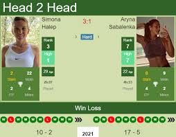 Flashscore.com offers simona halep live scores, final and partial results, draws and match history point by point. Ie3lo6nrjx5bom