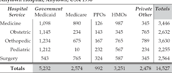 Basic Allied Health Statistics And Analysis Semantic Scholar