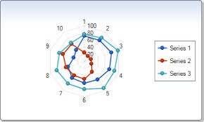 Radar Chart Fx 7 For Java Desktop Api Specification