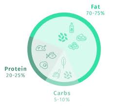 When your immediate fuel needs are met, the body stores extra carbs in the form of glycogen. Glycogen Depletion Signs And Symptoms 8fit