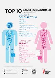 The order completion formula factors in the total amount of orders the seller has had over the past 60 days (completed + cancelled) and divides it by the total number of cancelled orders. Common Types Of Cancer In Singapore