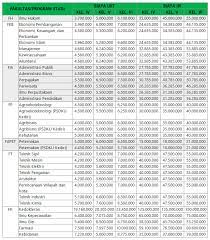Soal ujian mandiri unj penmaba (download gratis) penerimaan mahasiswa baru universitas negeri jakarta menyediakan jalur ujian mandiri setiap tahunya. Daya Tampung Jalur Mandiri Universitas Brawijaya 2020