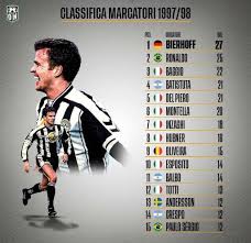 نتيجة مباراة انتر ميلان واودينيزي اليوم 23/05/2021 في الدوري الايطالي. Ø¨ÙˆØ±ÙˆØ³ÙŠØ§ Ø¹Ù„Ù‰ ØªÙˆÙŠØªØ± ÙÙŠ Ø§Ø­Ø¯Ù‰ Ø£Ù‚ÙˆÙ‰ Ø§Ù„Ù…Ù†Ø§ÙØ³Ø§Øª Ø¨ÙŠÙ† Ø§Ù„Ù‡Ø¯Ø§ÙÙŠÙ† Ø¹Ø¨Ø± Ø§Ù„ØªØ§Ø±ÙŠØ® Ø­ØµÙ„ Ø¨ÙŠØ±Ù‡ÙˆÙ Ù…Ø¹ Ù†Ø§Ø¯ÙŠ Ø§ÙˆØ¯ÙŠÙ†ÙŠØ²ÙŠ Ø¹Ù„Ù‰ Ø¬Ø§Ø¦Ø²Ø© Ù‡Ø¯Ø§Ù Ø§Ù„Ø¯ÙˆØ±ÙŠ Ø§Ù„Ø§ÙŠØ·Ø§Ù„ÙŠ Ø¹Ø§Ù… 1998 Ù…ØªÙÙˆÙ‚Ø§ Ø¹Ù„Ù‰ Ø£Ø³Ø§Ø·ÙŠØ± ÙŠÙ‚ÙˆØ¯ÙˆÙ† Ø£Ù†Ø¯ÙŠØ© ÙƒØ¨ÙŠØ±Ø© 1 Ø¨ÙŠØ±Ù‡ÙˆÙ 2 Ø±ÙˆÙ†Ø§Ù„Ø¯Ùˆ