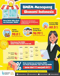 29 antara berikut, kombinasi yang manakah benar ? Https Hasilun Puspendik Kemdikbud Go Id Akm Akm Soal J 3 L 5 S 254