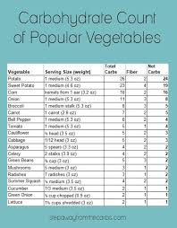 a guide to low carb vegetables nutritional data recipes