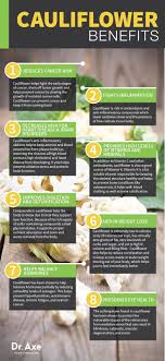 Cauliflower Benefits Nutrition Recipes And How To Cook Dr Axe Cauliflower Benefits Coconut Health Benefits Nutrition Recipes