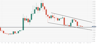 bitcoin cash technical analysis bch usd 200 must hold or