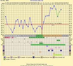 wanted to share my completed bfp chart tfabchartstalkers