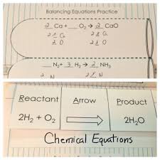 Introduction To Chemistry For Interactive Science Notebooks Interactive Science Notebook Interactive Science Science Notebooks