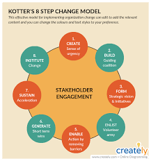 Sample of our announcement of change of address template 8 Vital Change Management Tools For Effectively Managing Change