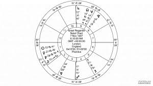 jewish astrology scorpio ascendent mars in aquarius