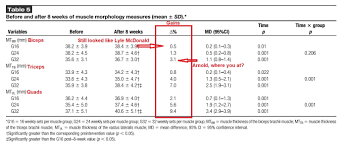 Jun 26, 2014 · four sets of eight reps allows for heavier loads to add mechanical stress, while stopping one rep shy of failure adds a solid amount of metabolic stress to force muscle growth. 16 Vs 24 Vs 32 Sets Per Muscle Per Week Which Is Better Study Review