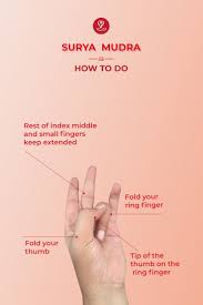 How To Do Surya Mudra And What Are Its Benefits Mudras Yoga Mantras Yoga Breathing Techniques