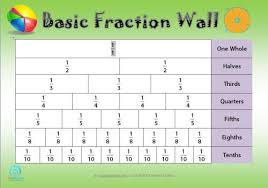 Free Basic Fraction Wall Poster Edgalaxy Teaching Ideas
