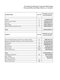 Abridged Balance Sheet Reserve Bank Of India Balance Sheet