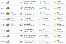 Los inviernos son cortos en base a esta categorización, el tipo más común de precipitación durante el año es solo lluvia para describir qué tan agradable es el clima en monterrey durante el año, calculamos dos puntuaciones para viajar. El Clima En Mexico Df Hoy Lunes 11 De Marzo De 2019 Segun El Pronostico Del Tiempo En Cdmx La Republica