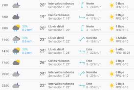 El clima con abimael salas. El Clima En Mexico Df Hoy Lunes 11 De Marzo De 2019 Segun El Pronostico Del Tiempo En Cdmx La Republica