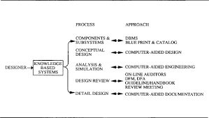 Computers is an electronic device which is used for completing our work. Computer Technology An Overview Sciencedirect Topics