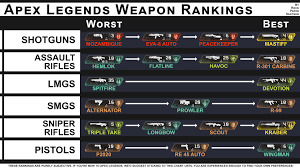 Unexpected Destiny 2 Ttk Chart 2019