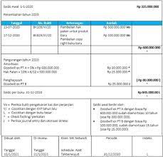 Kertas kerja audit pengertian isi tujuan jenis syarat indeks. 10 Contoh Kertas Kerja Audit Dan Cara Membuatnya