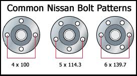 A Guide To Nissan Wheel Selection Fitment Offset And Bolt