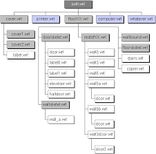 Image result for Computers Software Internet Authoring VRML