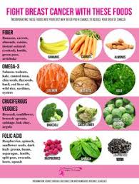 Fight Breast Cancer With Food On Pinterest