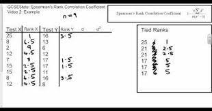 Gcse Statistics Spearman S Rank Correlation Coefficient Example Statistics Math Spearman Statistics