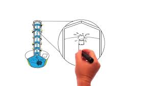Vertical Aeroponic Technology See How Tower Garden Works Youtube