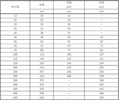 管工機材】呼び径のまとめ | 管工機材ナビ