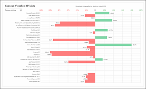 kpi performance charts dashboards 43 alternatives