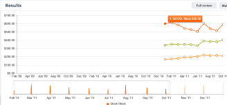 Legend For Grouped Stock Chart In Kendo Ui For Jquery Charts