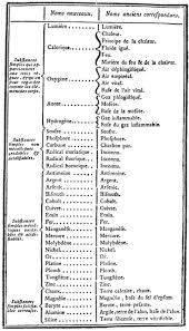 Periodic Table Database Chemogenesis Periodic Table Sample Resume Science