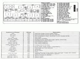 Fuse panel layout diagram parts: Diagram Diagram 2010 Chevy Malibu Instrument Panel Fuse Box Diagram Full Version Hd Quality Box Diagram Carsuspensionssytemparts Chaussureadidas Fr