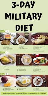Pin On Weight Loss Tips