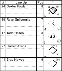 Keeping A Clean Scorecard: A Baseball Beancounter's Bible - Purple Row