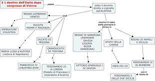 2 1 italia dopo congresso di vienna mappa concettuale chart line chart diagram